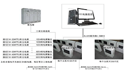 蓝天风机新一代FFU群控技术简介