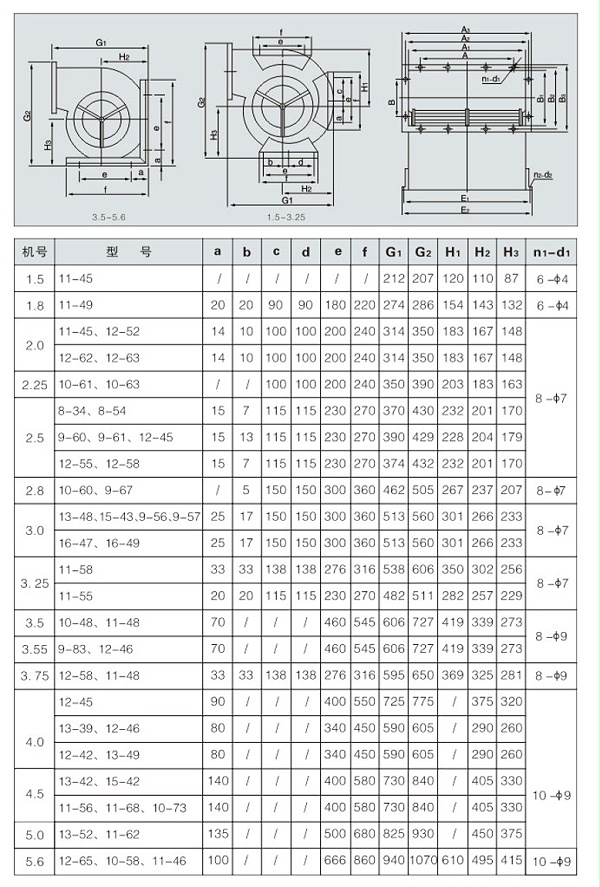 双进风空调风机